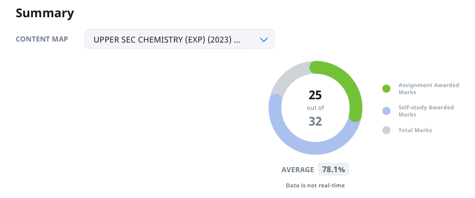 Access Learning Progress